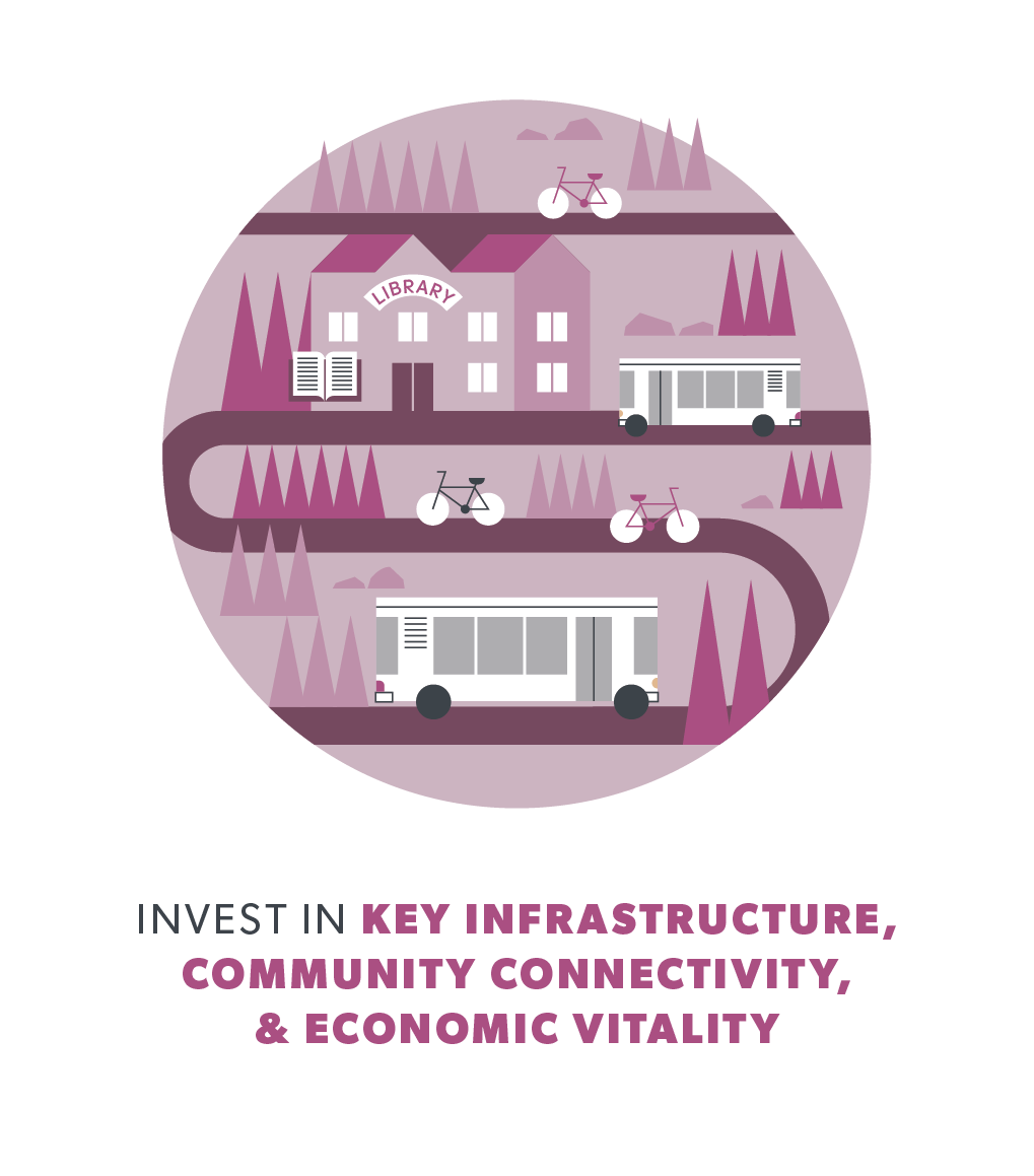 Key Infrastructure and Community Connectivity Page