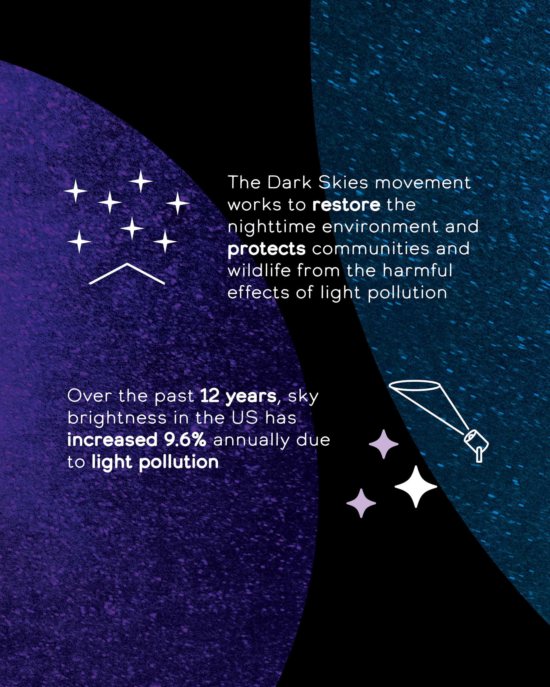 To restore nighttime environment & protect wildlife & communities from increased light pollution. 