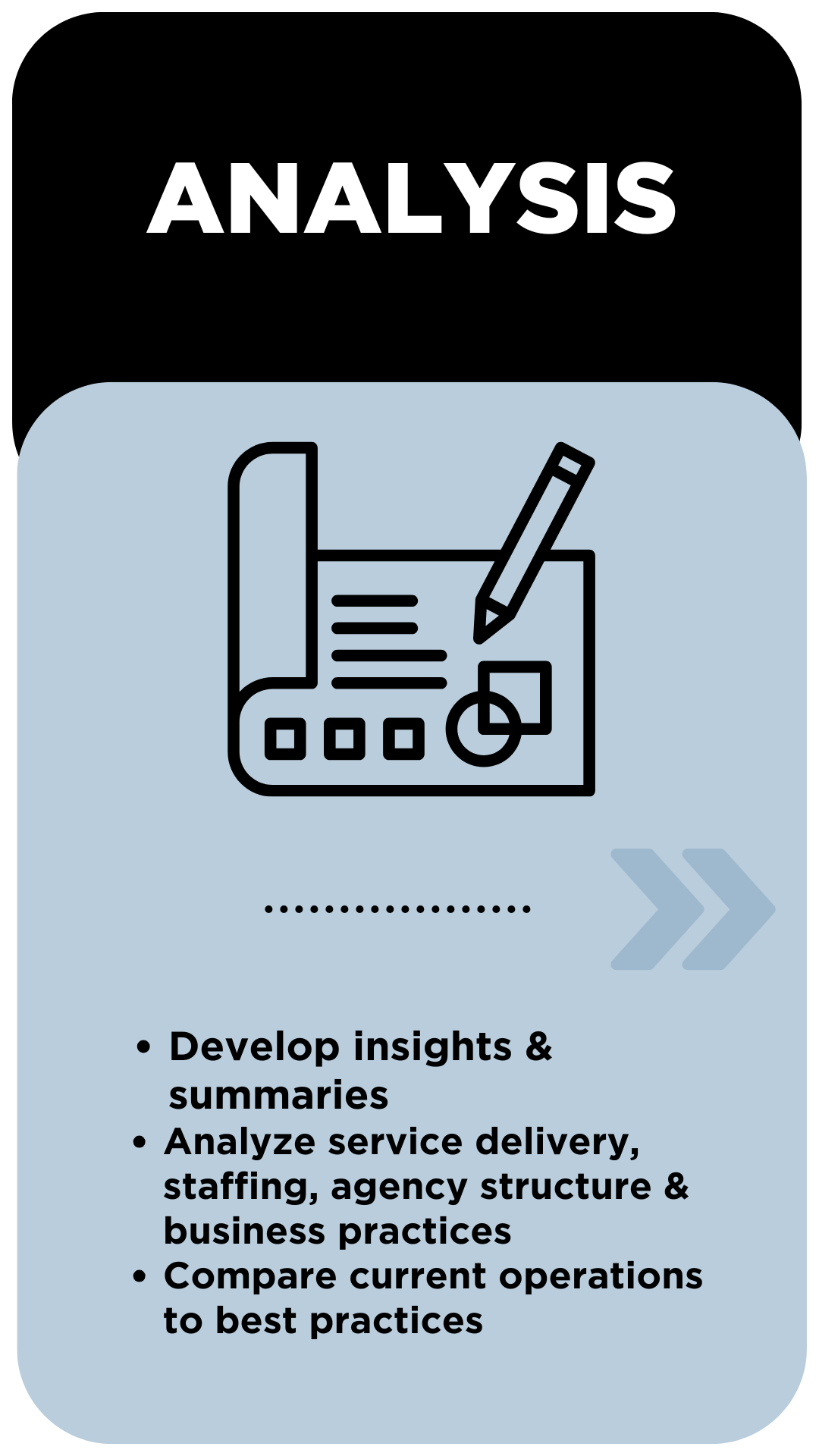 \"Analysis- develop insights on service delivery, staffing, agency structure & business practices.