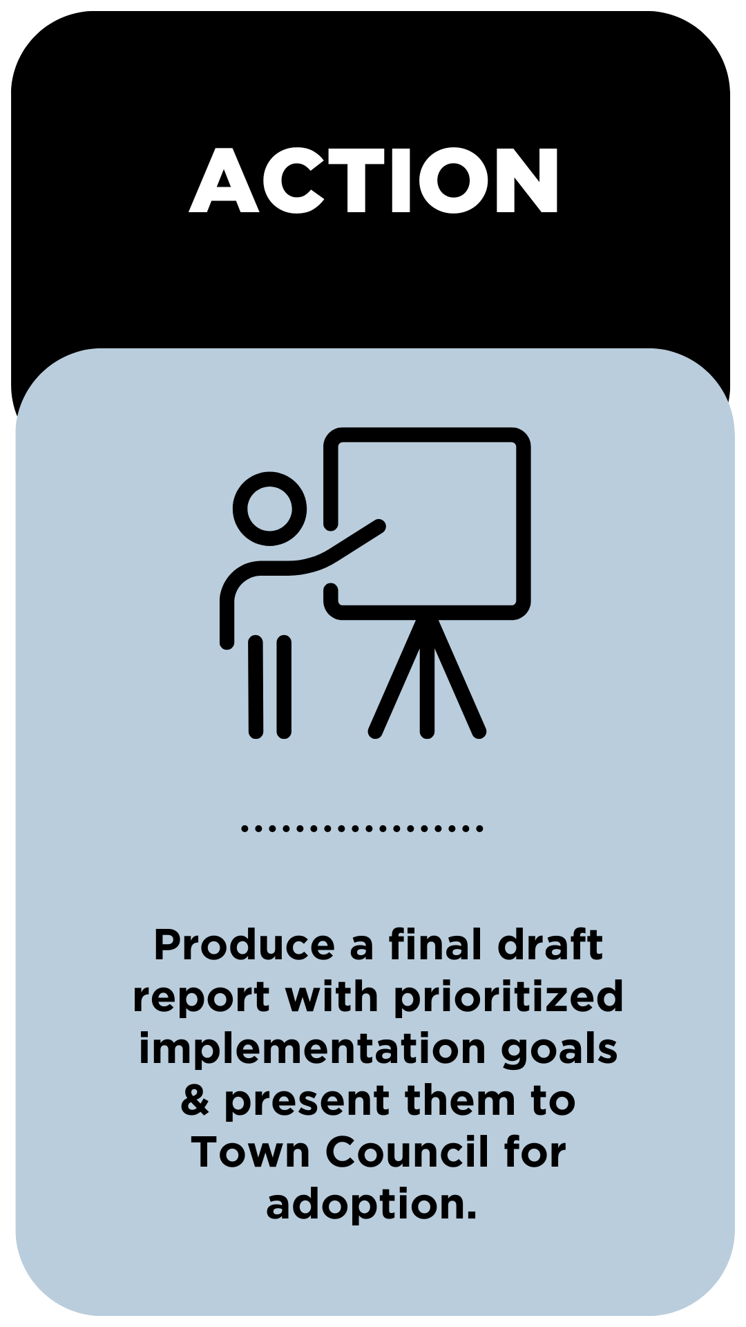 \"Action- Produce final draft report with prioritized implementation goals & present for adoption&